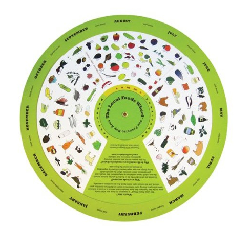 The Local Foods Wheel