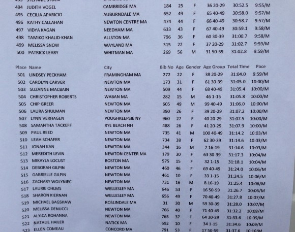 My Race Results