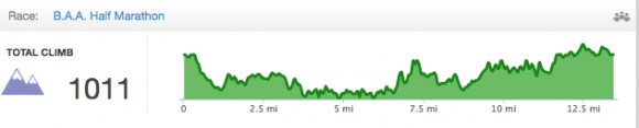 BAA Half Elevation Chart